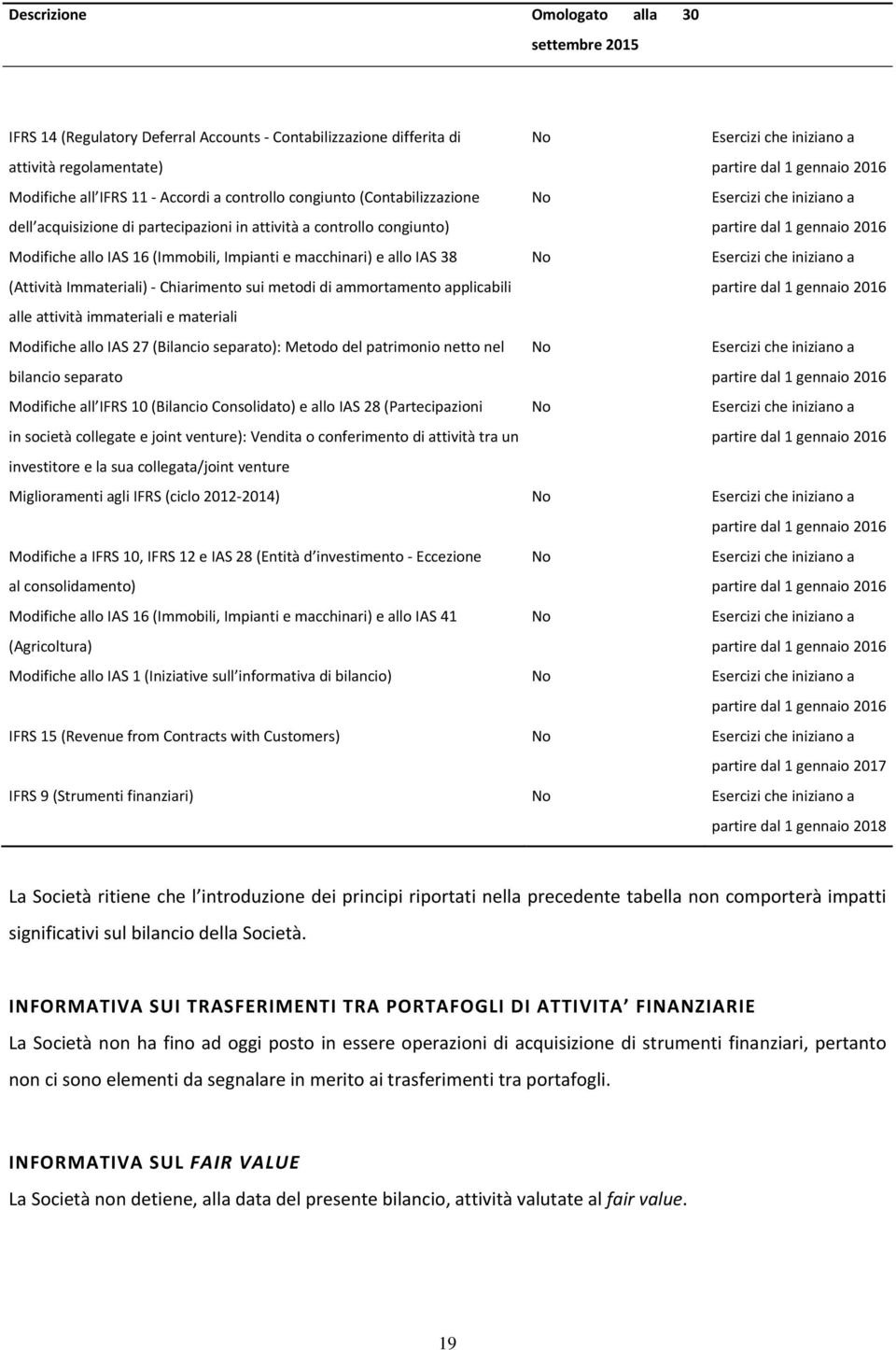 Modifiche allo IAS 16 (Immobili, Impianti e macchinari) e allo IAS 38 No Esercizi che iniziano a (Attività Immateriali) Chiarimento sui metodi di ammortamento applicabili partire dal 1 gennaio 2016