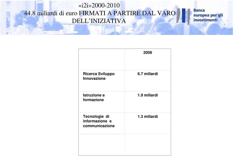 INIZIATIVA 2006 Ricerca Sviluppo Innovazione 6.