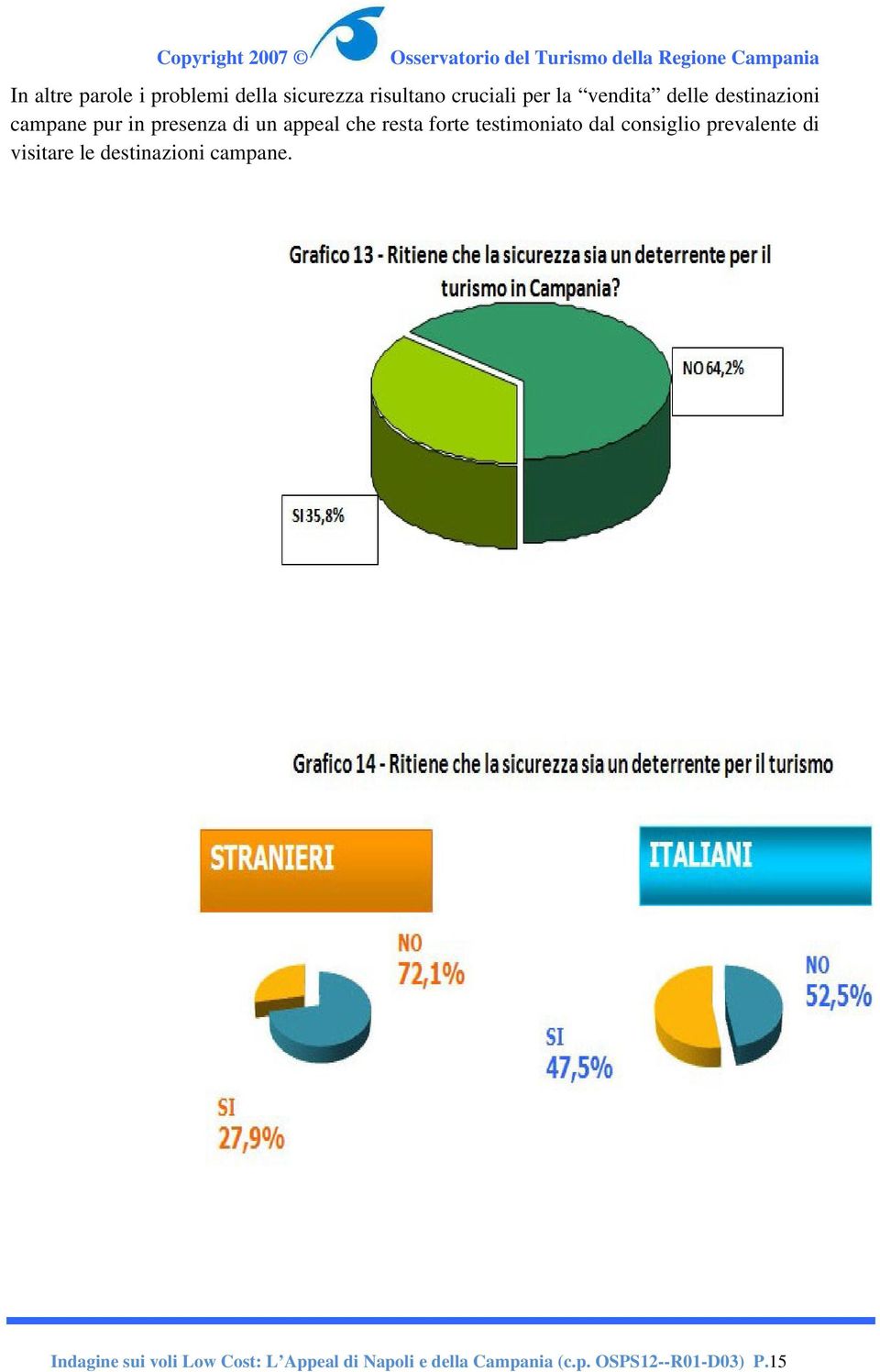 testimoniato dal consiglio prevalente di visitare le destinazioni campane.