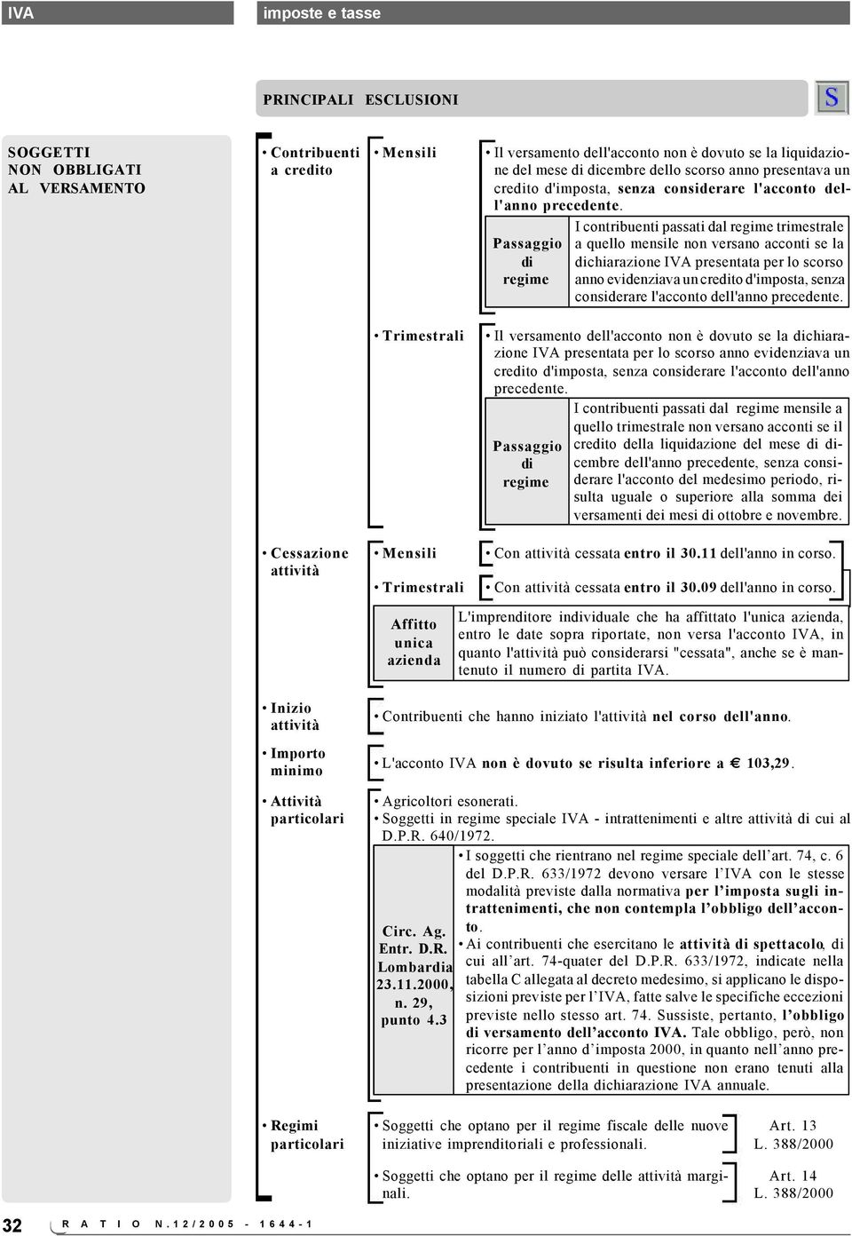 Passaggio di regime I contribuenti passati dal regime trimestrale a quello mensile non versano acconti se la dichiarazione IVA presentata per lo scorso anno evidenziava  Trimestrali Il versamento