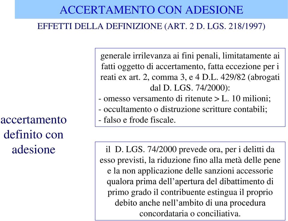 2, comma 3, e 4 D.L. 429/82 (abrogati dal D. LGS. 74/2000): - omesso versamento di ritenute > L.