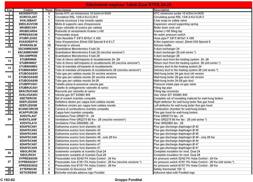 vessel supporting spring 5 6RUBISCA01 1 Corpo rubinetto di scarico per caldaia Boiler drain cock unit 6 6RUBICAR04 1 Rubinetto di riempimento Kramer L=50 Kramer L=50 filling tap 7 6PRESSAC00 1