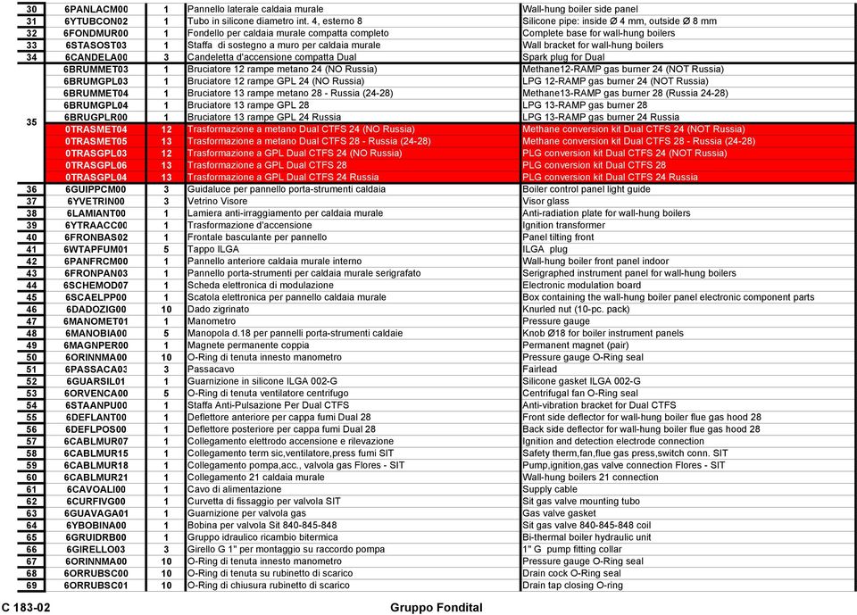 per caldaia murale Wall bracket for wall-hung boilers 34 6CANDELA00 3 Candeletta d'accensione compatta Dual Spark plug for Dual 6BRUMMET03 1 Bruciatore 12 rampe metano 24 (NO Russia) Methane12-RAMP
