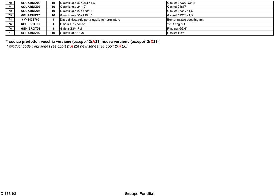 6GHIEROT00 3 Ghiera G ½ pollice ½ G ring nut 76 6GHIEROT01 3 Ghiera G3/4 Pol Ring nut G3/4 77 6GUARNIZ02 10 Guarnizione 11x5 Gasket 11x5 * codice prodotto :