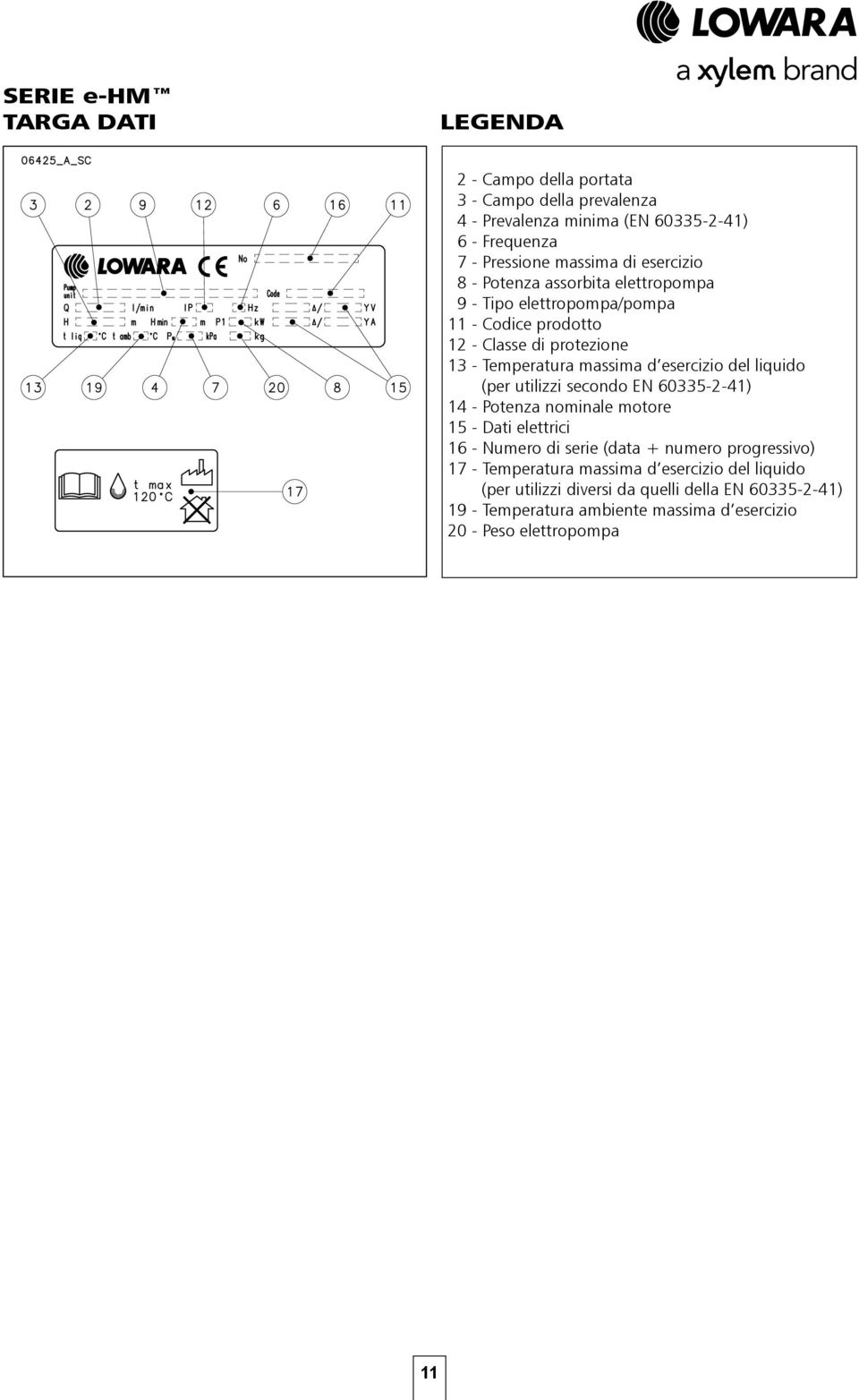 del liquido (per utilizzi secondo EN 6335-2-41) 14 - Potenza nominale motore 15 - Dati elettrici 16 - Numero di serie (data + numero progressivo) 17 -