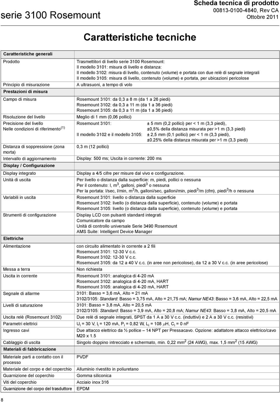 (volume) e portata, per ubicazioni pericolose A ultrasuoni, a tempo di volo Rosemount 3101: da 0,3 a 8 m (da 1 a 26 piedi) Rosemount 3102: da 0,3 a 11 m (da 1 a 36 piedi) Rosemount 3105: da 0,3 a 11