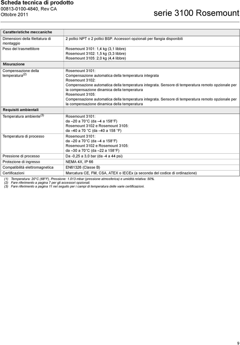 (2) Compensazione automatica della temperatura integrata Rosemount 3102: Compensazione automatica della temperatura integrata.