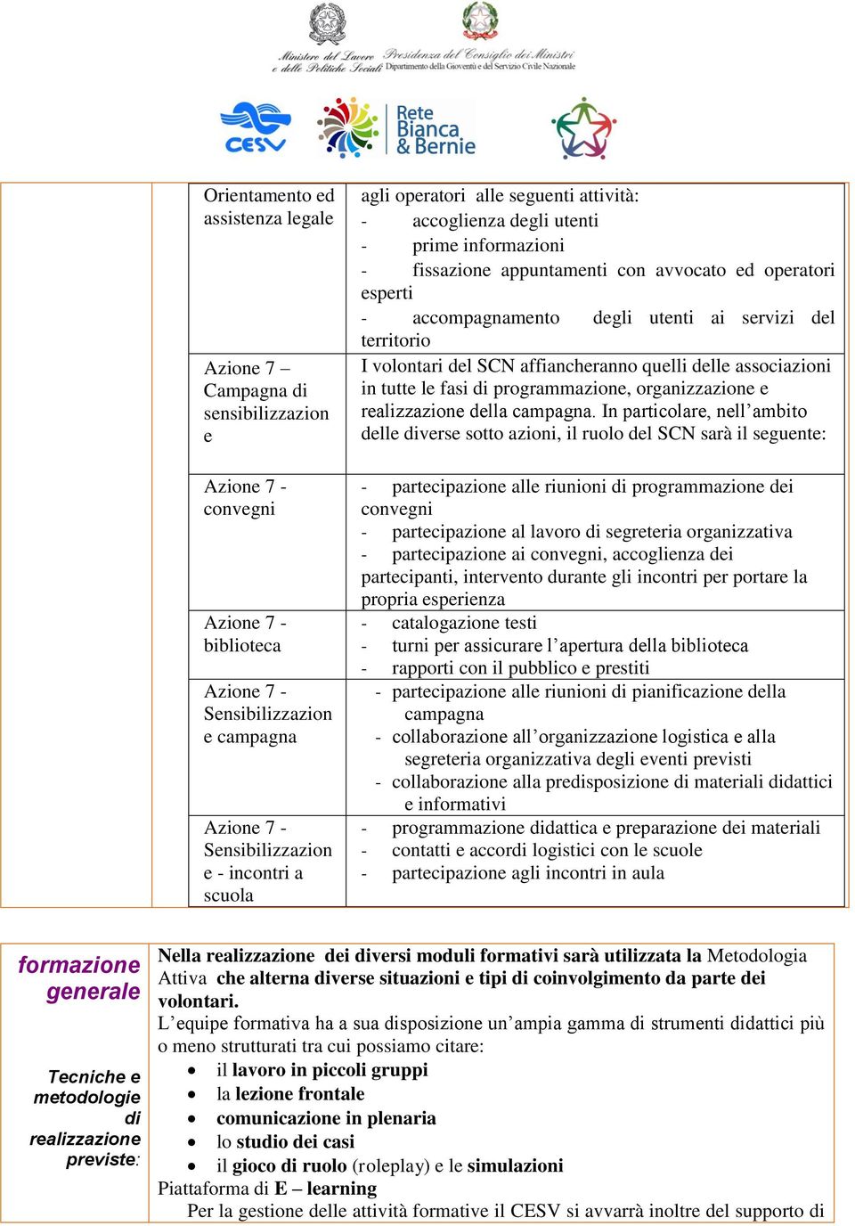 territorio I volontari del SCN affiancheranno quelli delle associazioni in tutte le fasi di programmazione, organizzazione e realizzazione della campagna.