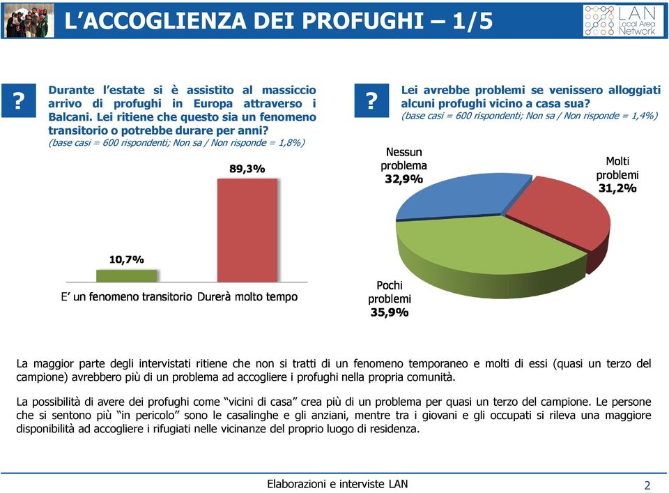 vicino a casa sua (base casi = 600 rispondenti; Non sa / Non risponde = 1,4%) La maggior parte degli intervistati ritiene che non si tratti di un fenomeno temporaneo e molti di essi (quasi un terzo