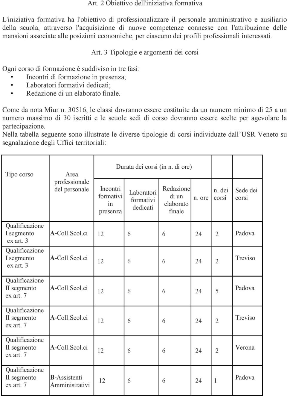 Ogni corso di formazione è suddiviso in tre fasi: Incontri di formazione in presenza; Laboratori formativi dedicati; Redazione di un elaborato finale. Art.