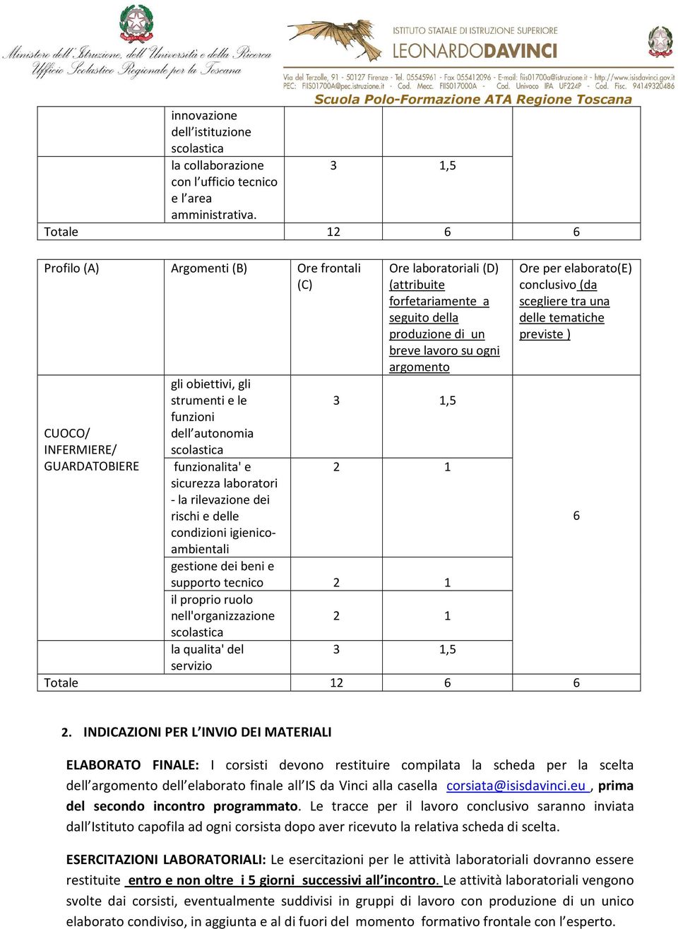 ruolo nell'organizzazione la qualita' del servizio Totale 12 2.