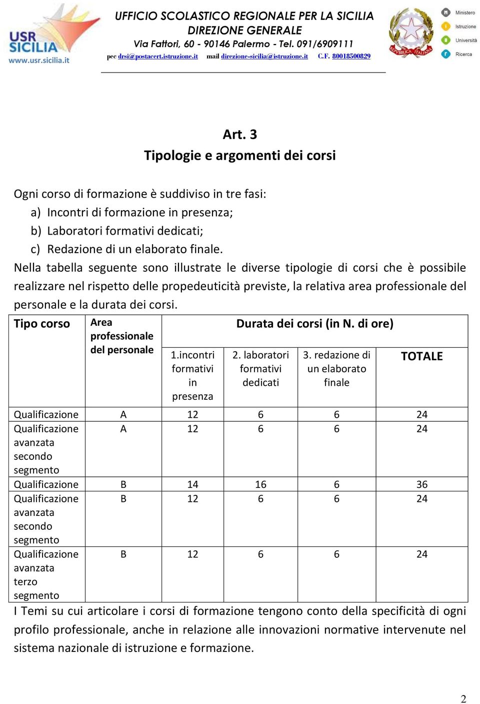 dei corsi. Tipo corso Area professionale del personale 1.incontri formativi in presenza Durata dei corsi (in N. di ore) 2. laboratori formativi dedicati 3.