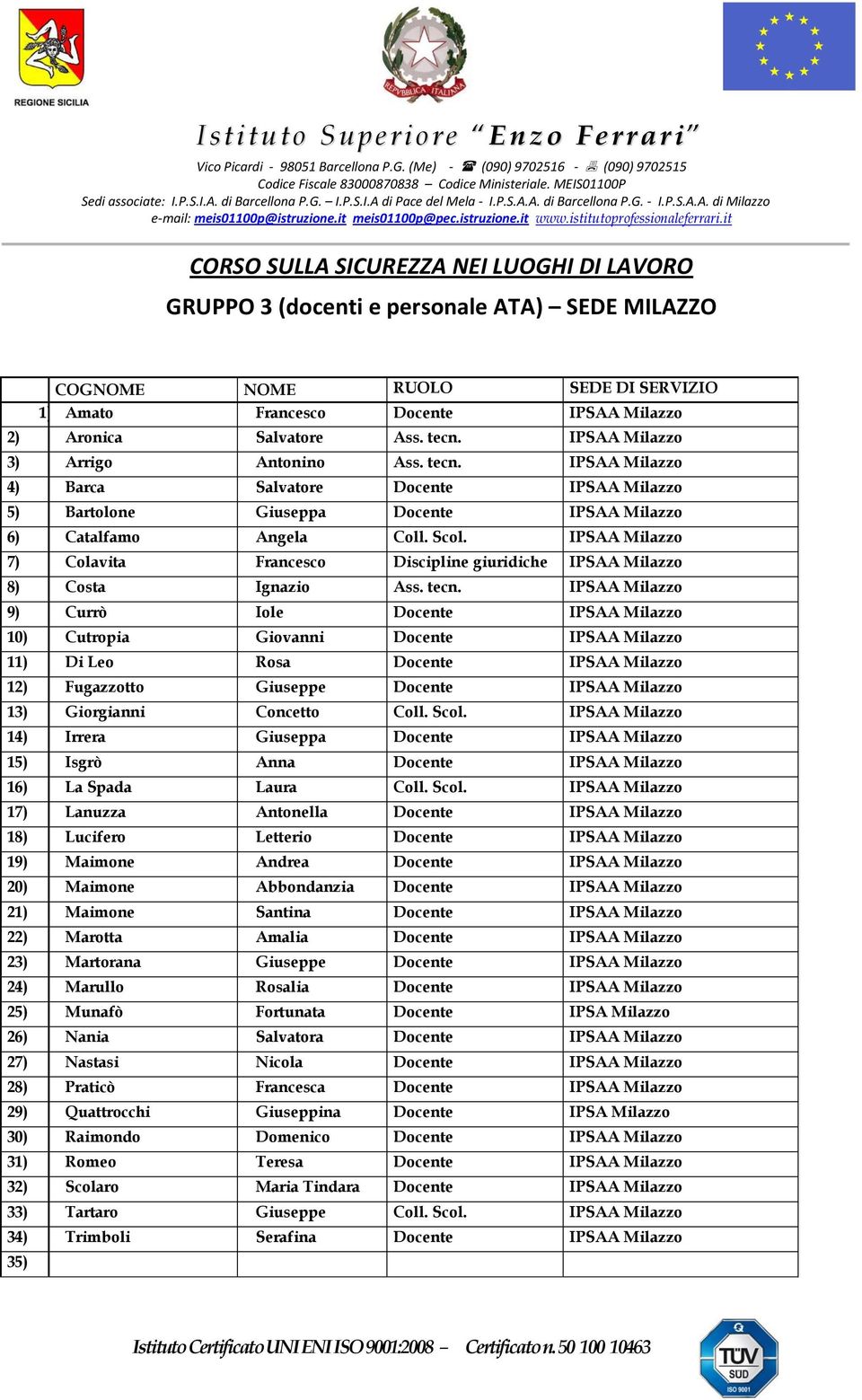 IPSAA Milazzo 7) Colavita Francesco Discipline giuridiche IPSAA Milazzo 8) Costa Ignazio Ass. tecn.