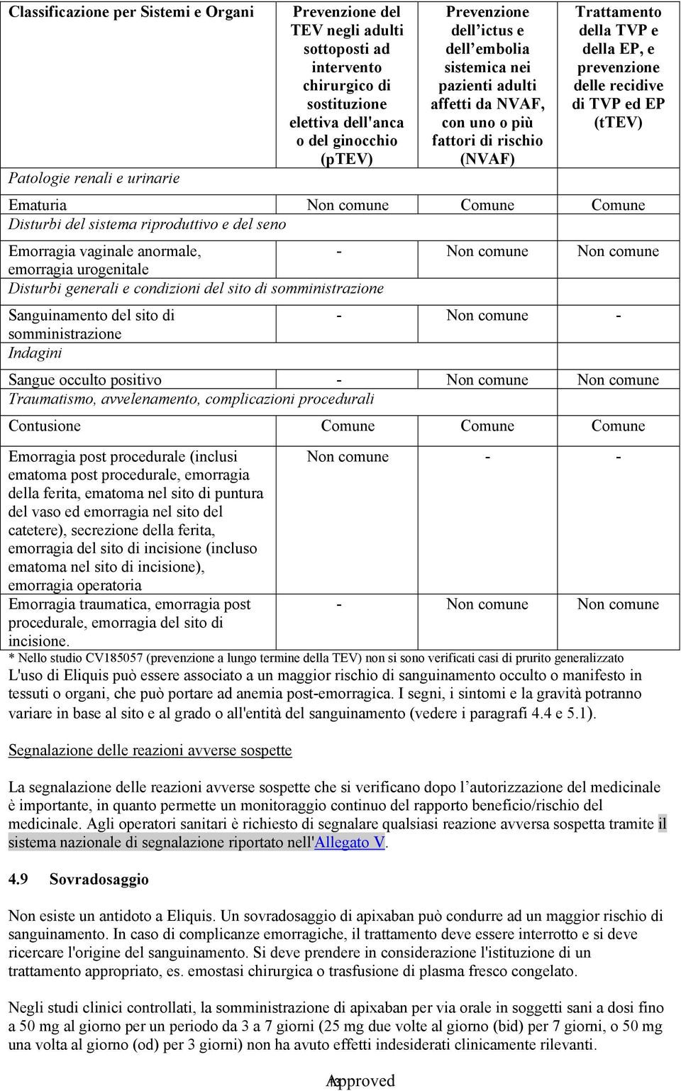 EP (ttev) Ematuria Non comune Comune Comune Disturbi del sistema riproduttivo e del seno Emorragia vaginale anormale, - Non comune Non comune emorragia urogenitale Disturbi generali e condizioni del