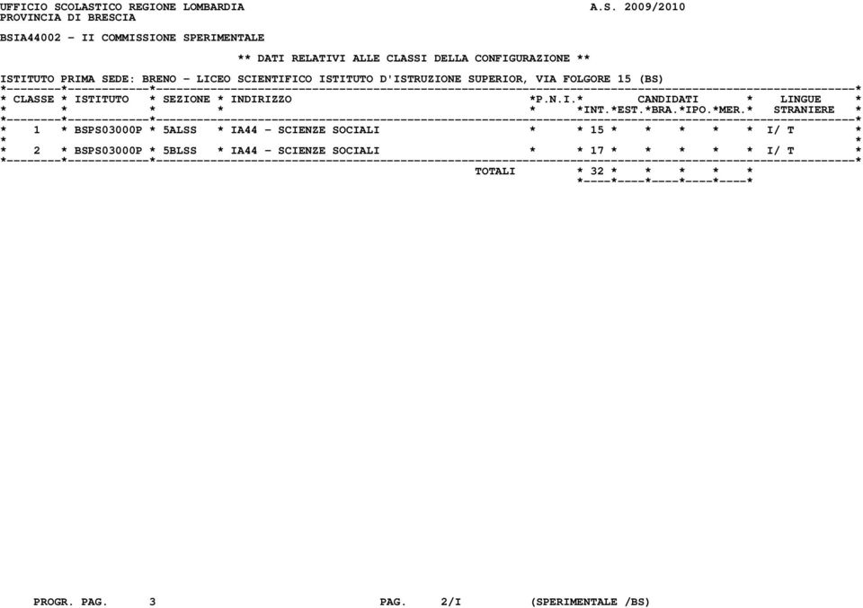 CLASSI DELLA CONFIGURAZIONE ** ISTITUTO PRIMA SEDE: BRENO - LICEO SCIENTIFICO ISTITUTO D'ISTRUZIONE SUPERIOR, VIA FOLGORE 15