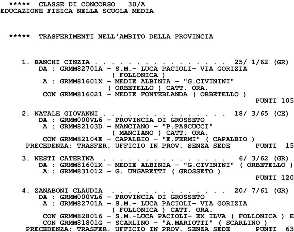 PASCUCCI" ( MANCIANO ) CATT. ORA. CON GRMM82104E - CAPALBIO - "E.FERMI" ( CAPALBIO ) PRECEDENZA: TRASFER. UFFICIO IN PROV. SENZA SEDE PUNTI 15 3. NESTI CATERINA.