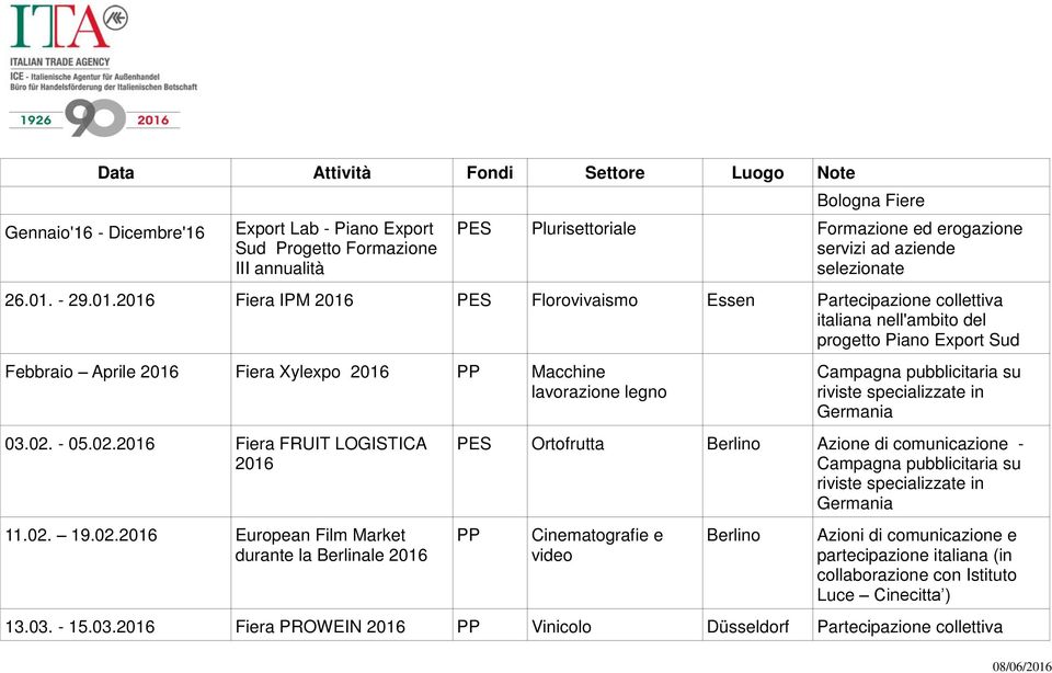 2016 Fiera IPM 2016 PES Florovivaismo Essen Partecipazione collettiva italiana nell'ambito del progetto Piano Export Sud Febbraio Aprile 2016 Fiera Xylexpo 2016 PP Macchine lavorazione legno 03.02.