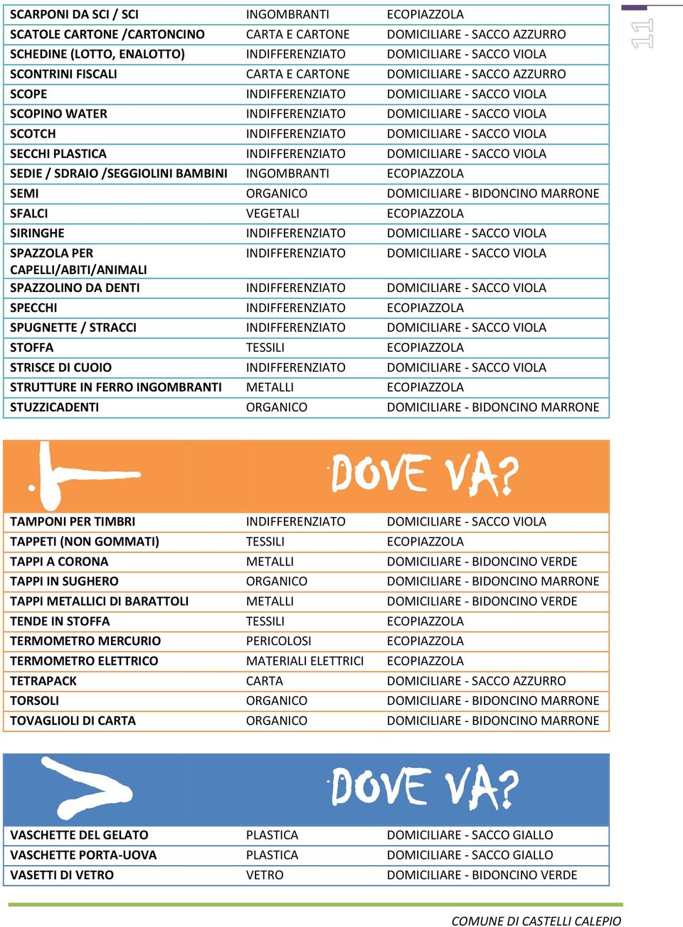 SECCHI PLASTICA INDIFFERENZIATO DOMICILIARE - SACCO VIOLA SEDIE / SDRAIO /SEGGIOLINI BAMBINI INGOMBRANTI SEMI ORGANICO DOMICILIARE - BIDONCINO MARRONE SFALCI VEGETALI SIRINGHE INDIFFERENZIATO