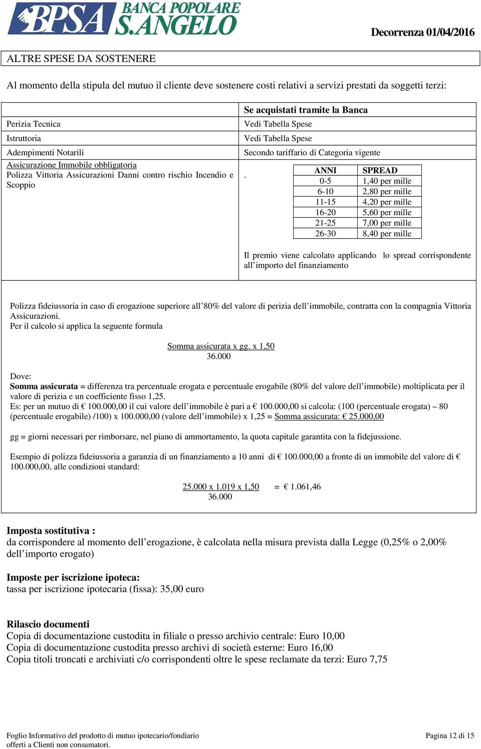 Categoria vigente.