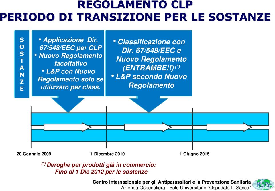 Classificazione con Dir. 67/548/EEC e Nuovo Regolamento (ENTRAMBE!