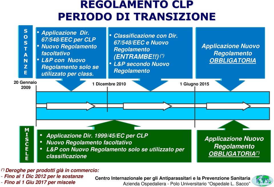 67/548/EEC e Nuovo Regolamento (ENTRAMBE!