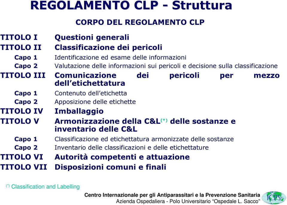 1 Capo 2 Contenuto dell etichetta Apposizione delle etichette Imballaggio Armonizzazione della C&L (*) delle sostanze e inventario delle C&L Classificazione ed etichettatura