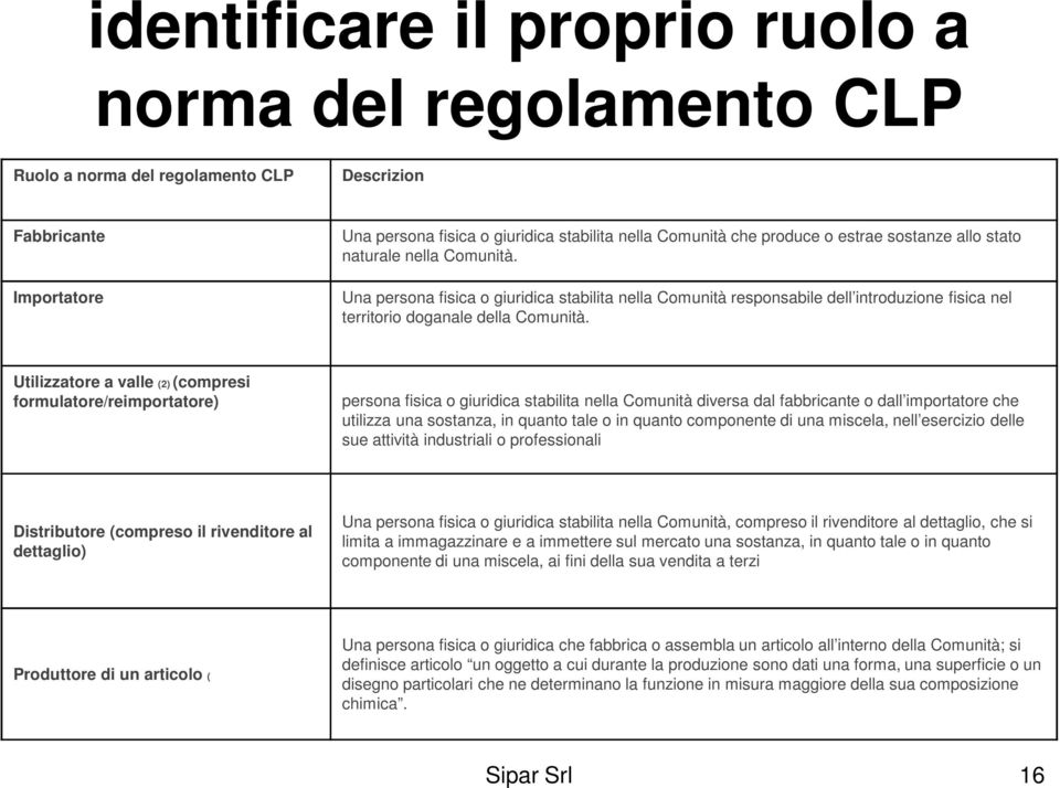 Utilizzatore a valle (2) (compresi formulatore/reimportatore) persona fisica o giuridica stabilita nella Comunità diversa dal fabbricante o dall importatore che utilizza una sostanza, in quanto tale