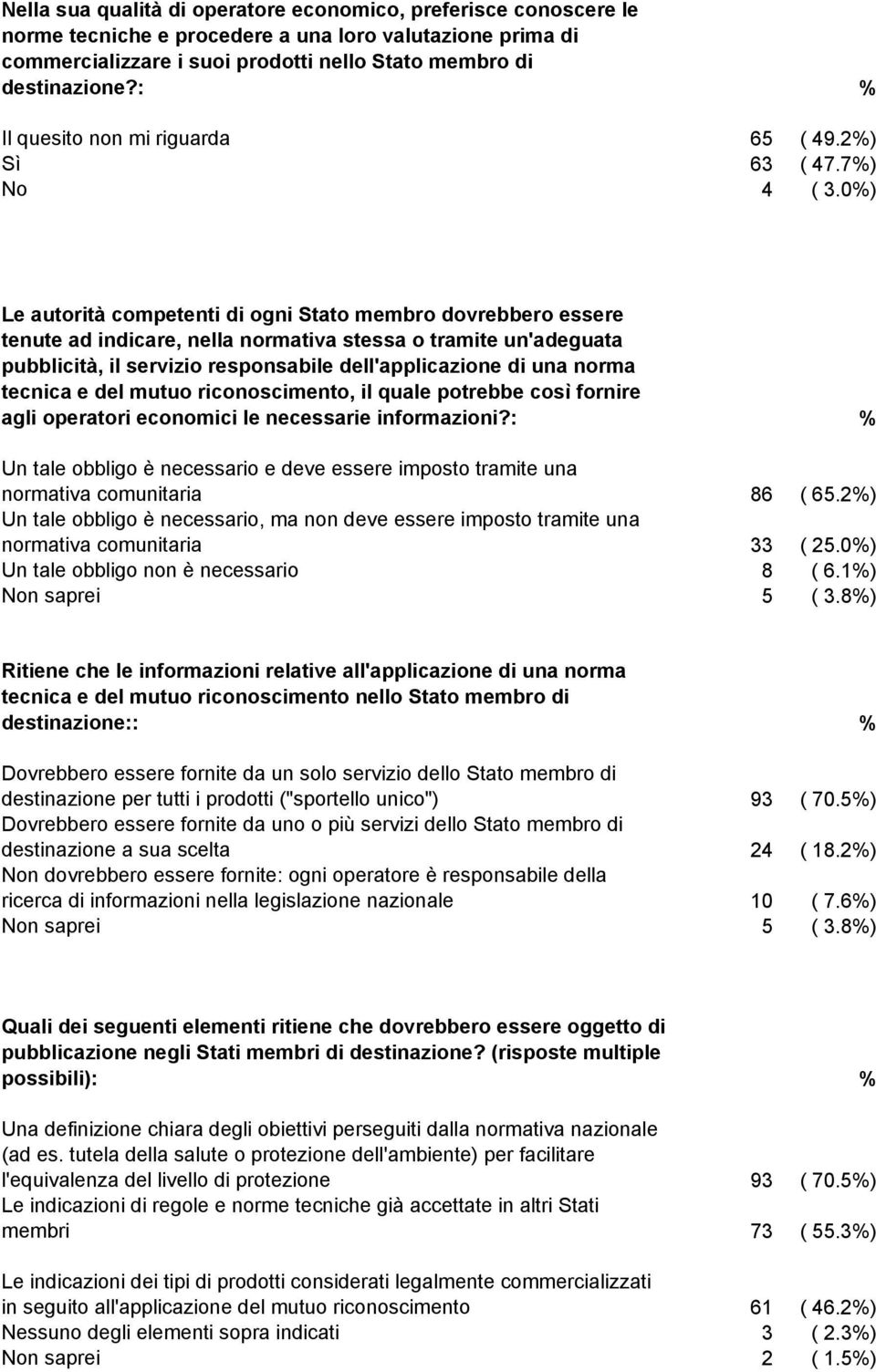 0%) Le autorità competenti di ogni Stato membro dovrebbero essere tenute ad indicare, nella normativa stessa o tramite un'adeguata pubblicità, il servizio responsabile dell'applicazione di una norma