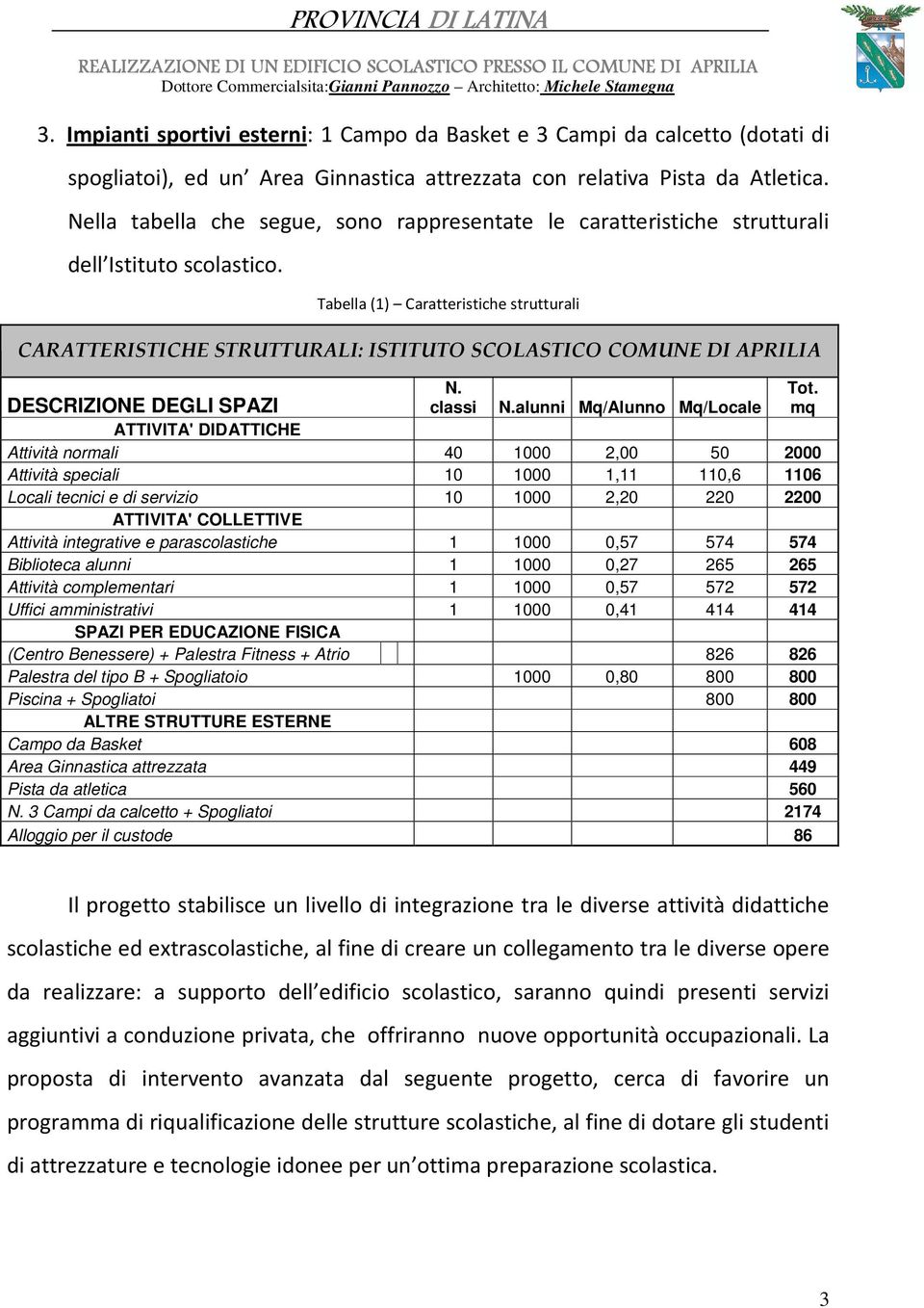 Tabella (1) Caratteristiche strutturali CARATTERISTICHE STRUTTURALI: ISTITUTO SCOLASTICO COMUNE DI APRILIA N. classi DESCRIZIONE DEGLI SPAZI N.