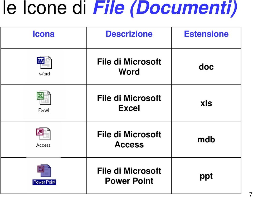 Word doc File di Microsoft Excel xls File di