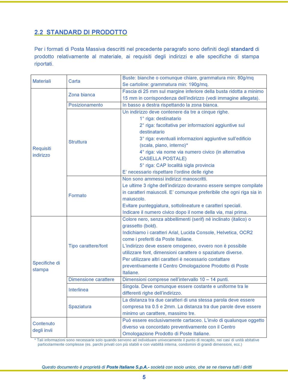 Materiali Requisiti indirizzo Specifiche di stampa Contenuto degli invii Carta Zona bianca Posizionamento Struttura Formato Tipo carattere/font Dimensione carattere Interlinea Spaziatura Buste: