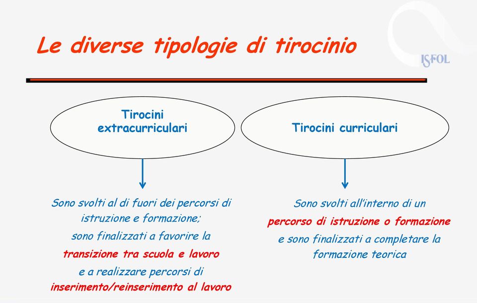 scuola e lavoro Sono svolti all interno di un percorso di istruzione o formazione e sono