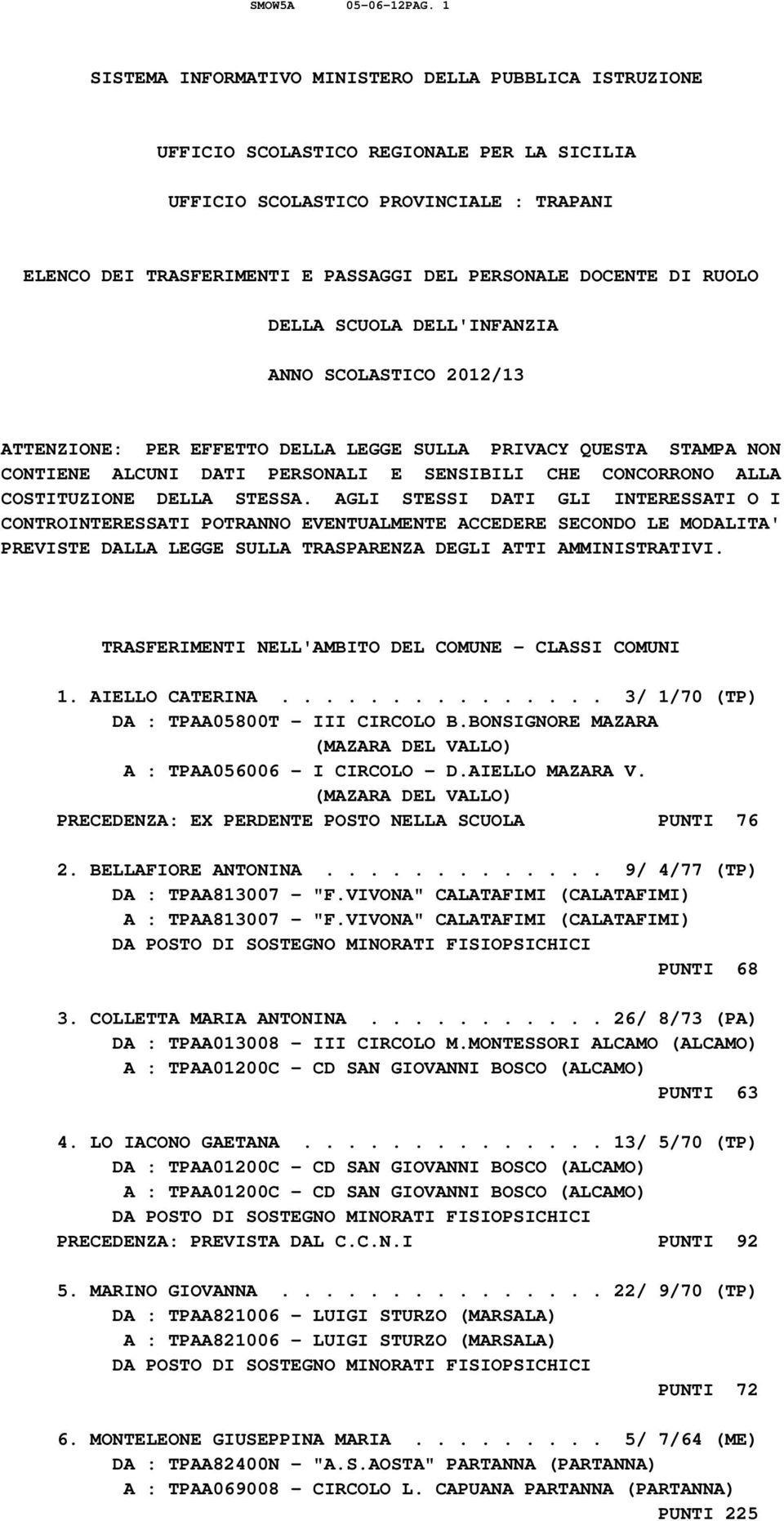 DOCENTE DI RUOLO DELLA SCUOLA DELL'INFANZIA ANNO SCOLASTICO 2012/13 ATTENZIONE: PER EFFETTO DELLA LEGGE SULLA PRIVACY QUESTA STAMPA NON CONTIENE ALCUNI DATI PERSONALI E SENSIBILI CHE CONCORRONO ALLA