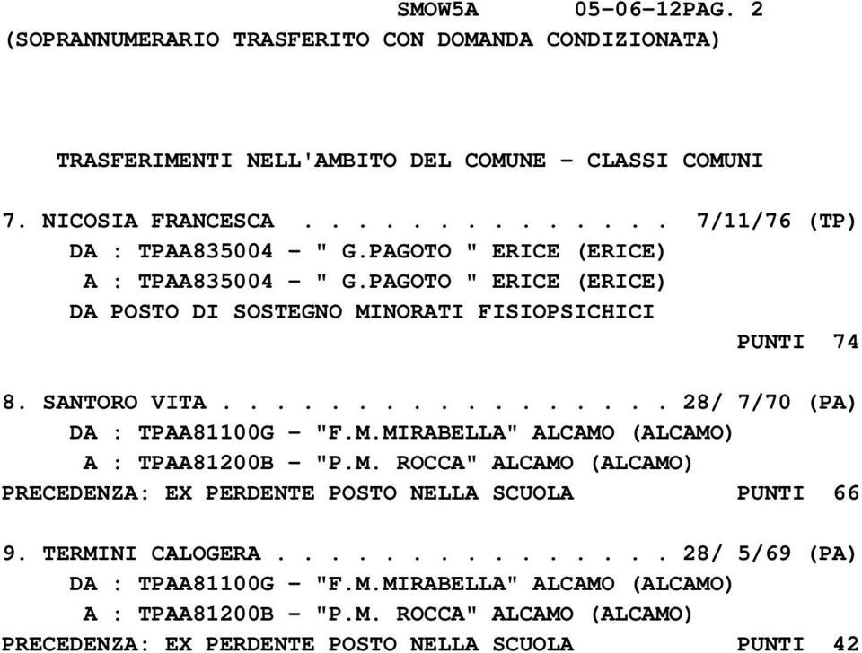 SANTORO VITA................. 28/ 7/70 (PA) DA : TPAA81100G - "F.M.MIRABELLA" ALCAMO (ALCAMO) A : TPAA81200B - "P.M. ROCCA" ALCAMO (ALCAMO) PRECEDENZA: EX PERDENTE POSTO NELLA SCUOLA PUNTI 66 9.