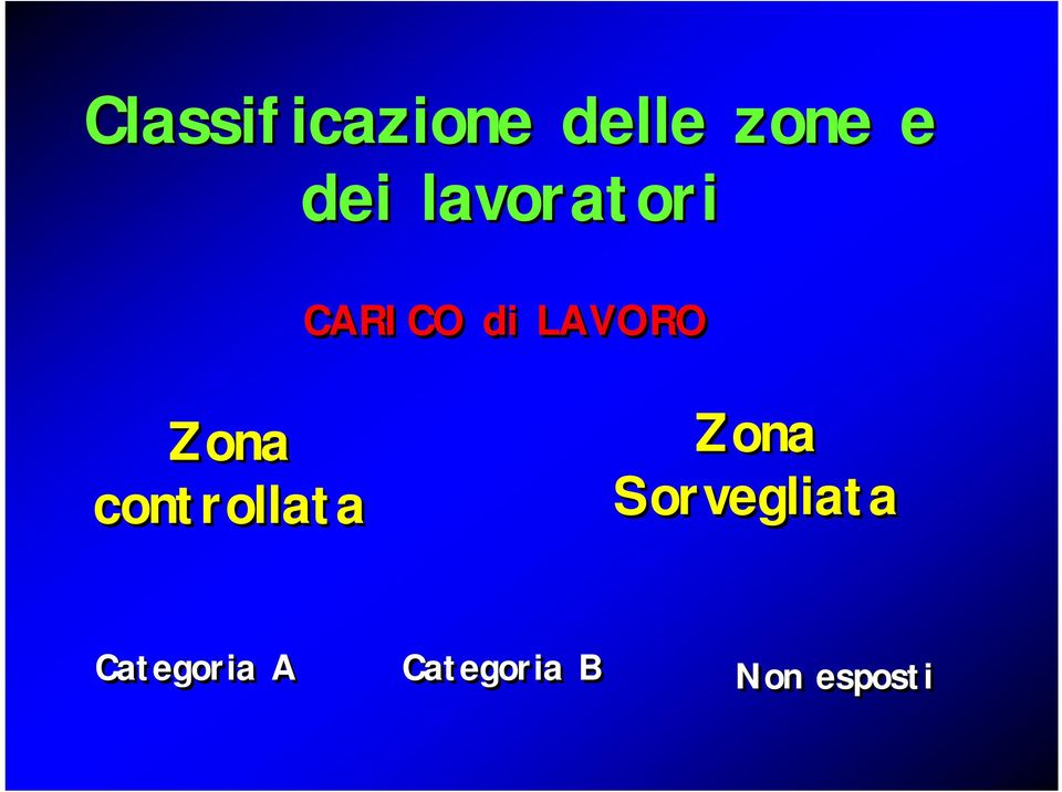 controllata Zona Sorvegliata