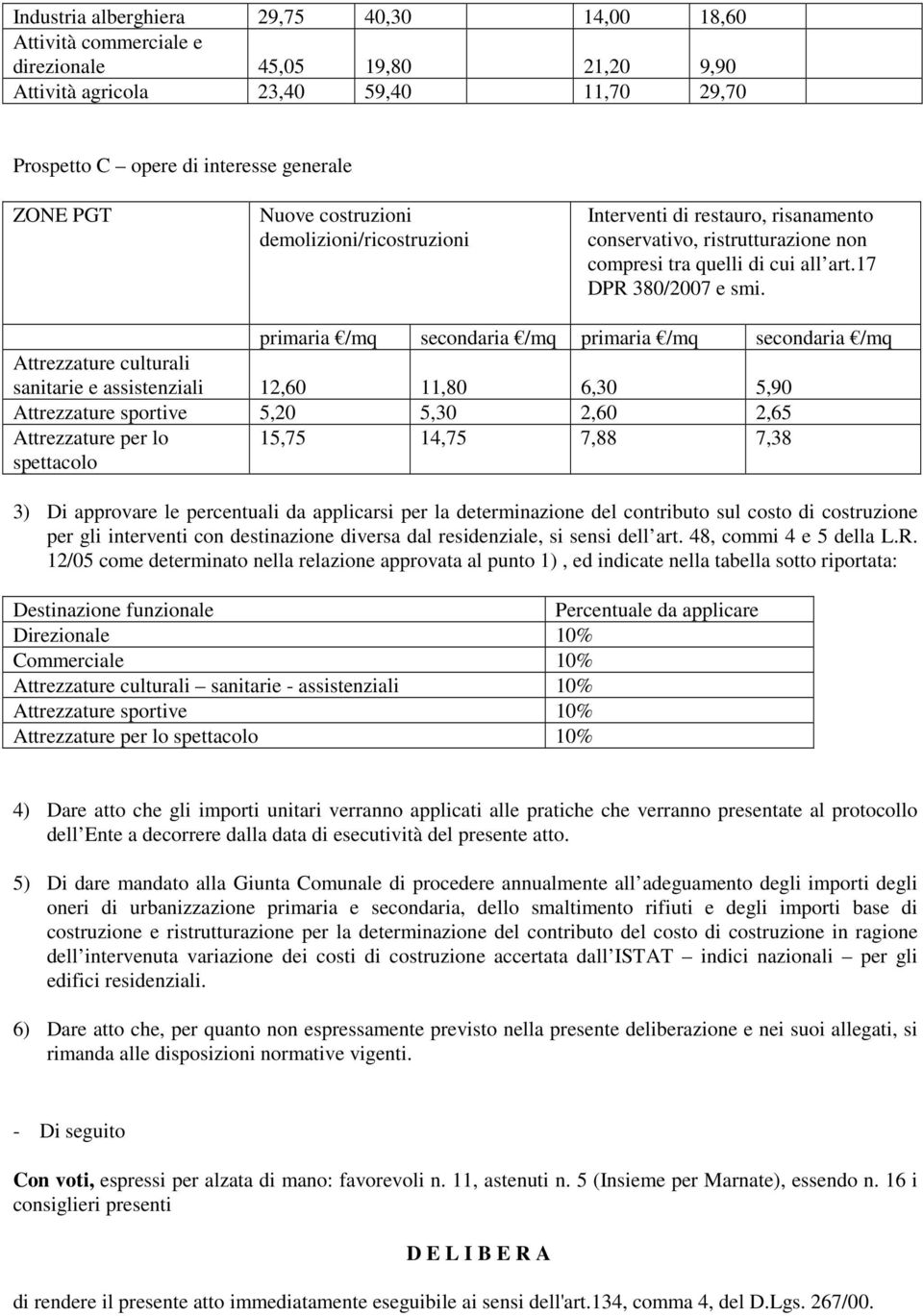 primaria /mq secondaria /mq primaria /mq secondaria /mq Attrezzature culturali sanitarie e assistenziali 12,60 11,80 6,30 5,90 Attrezzature sportive 5,20 5,30 2,60 2,65 Attrezzature per lo spettacolo