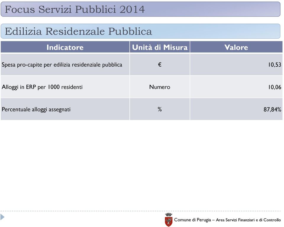 residenziale pubblica 10,53 Alloggi in ERP per