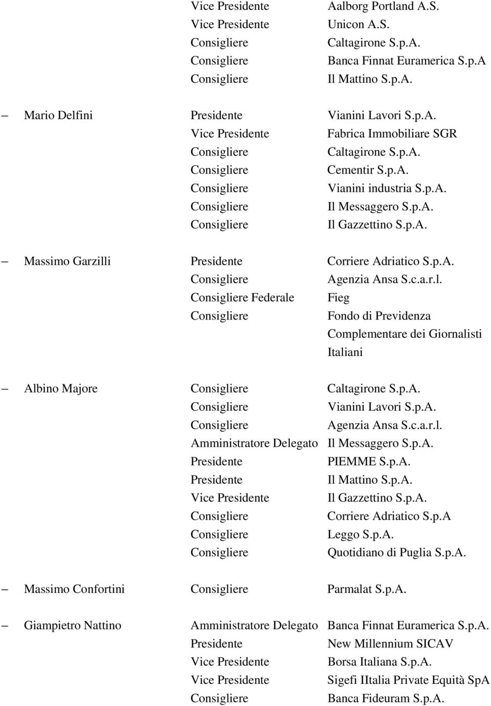 p.A. Vianini Lavori S.p.A. Agenzia Ansa S.c.a.r.l. Amministratore Delegato Il Messaggero S.p.A. PIEMME S.p.A. Il Mattino S.p.A. Vice Il Gazzettino S.p.A. Corriere Adriatico S.p.A Leggo S.p.A. Quotidiano di Puglia S.