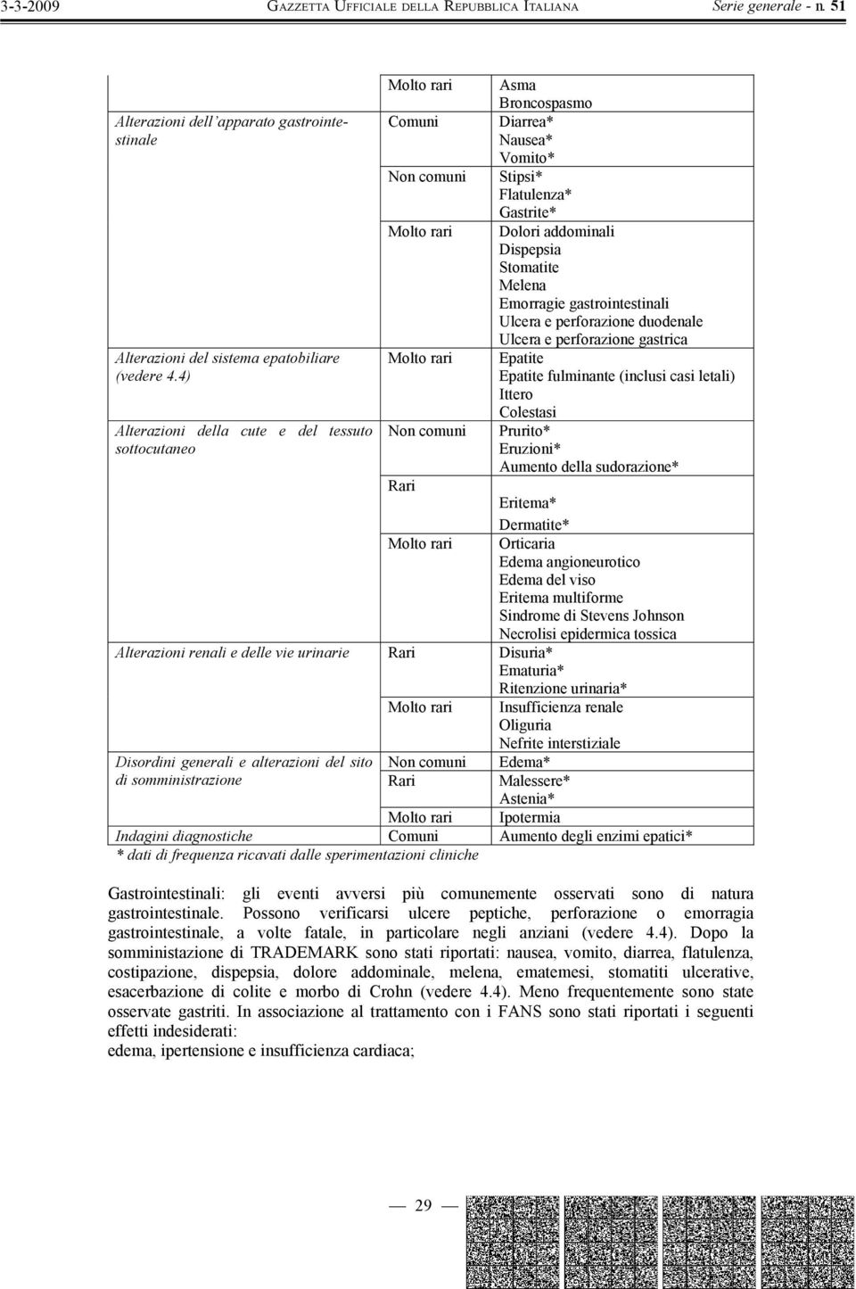 Emorragie gastrointestinali Ulcera e perforazione duodenale Ulcera e perforazione gastrica Epatite Epatite fulminante (inclusi casi letali) Ittero Colestasi Prurito* Eruzioni* Aumento della