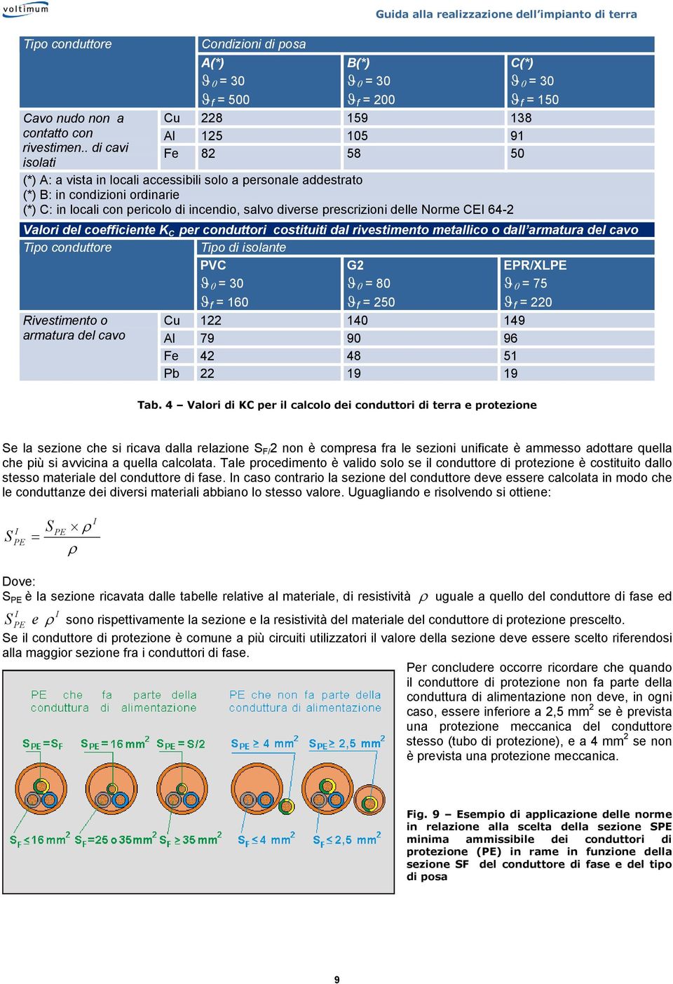 personale addestrato (*) B: in condizioni ordinarie (*) C: in locali con pericolo di incendio, salvo diverse prescrizioni delle Norme CEI 64- C(*) ϑ f = 150 Valori del coefficiente K C per conduttori