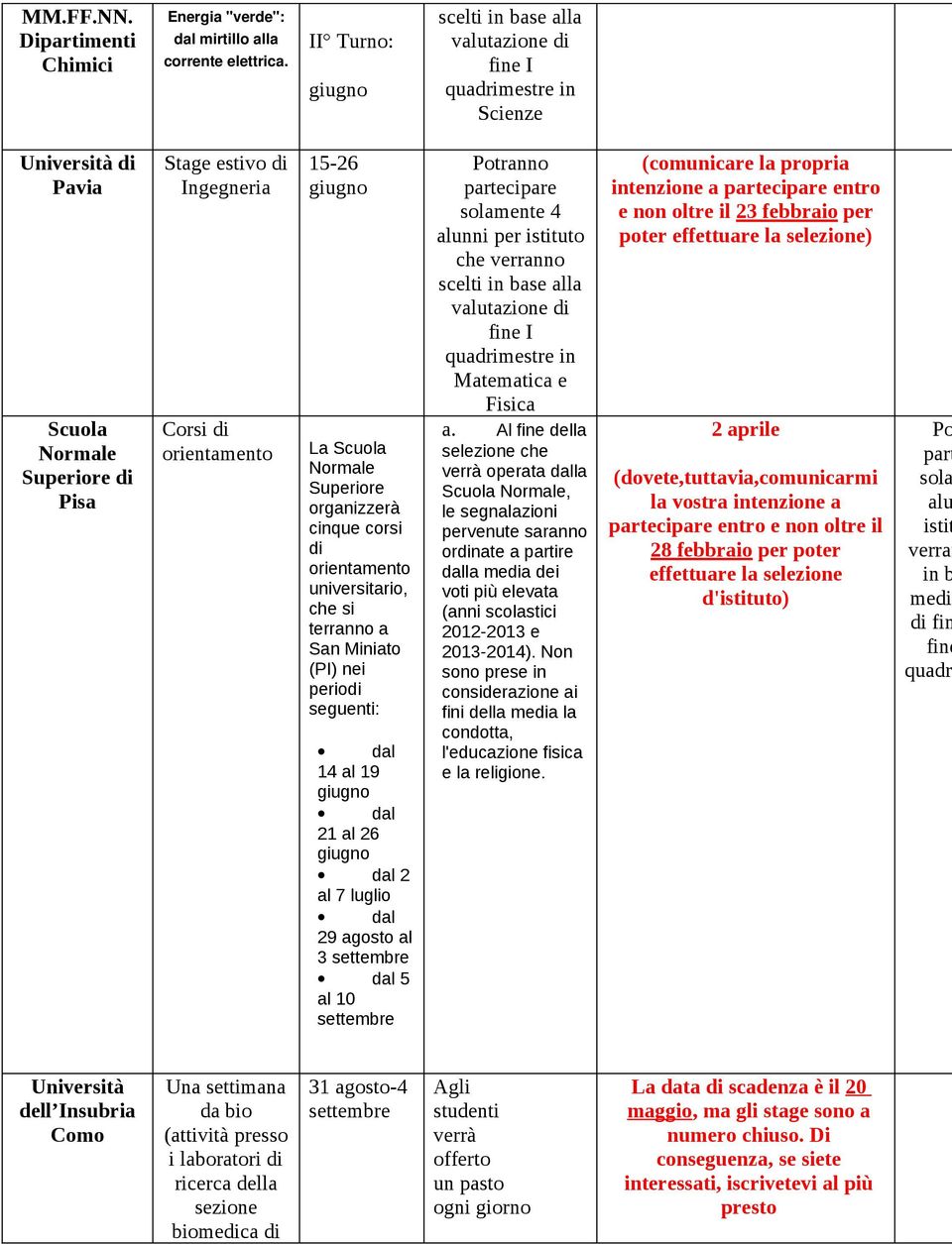 Superiore organizzerà cinque corsi di orientamento universitario, che si terranno a San Miniato (PI) nei periodi seguenti: dal 14 al 19 dal 21 al 26 dal 2 al 7 luglio dal 29 agosto al 3 settembre dal