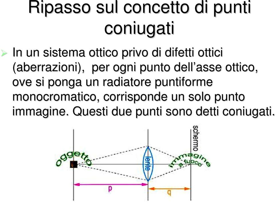 ottico, ove si ponga un radiatore puntiforme monocromatico,