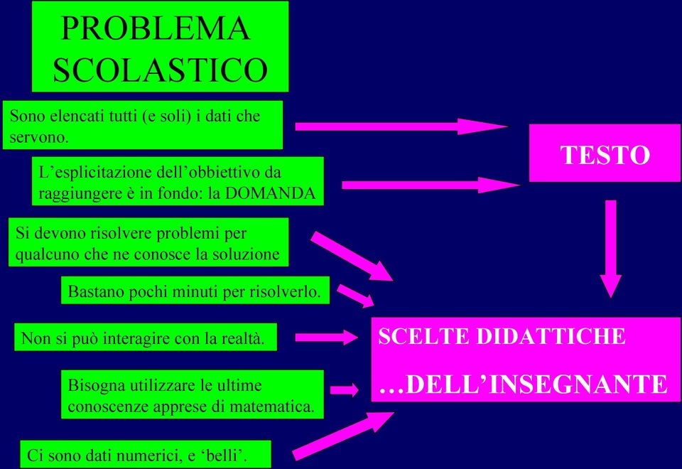 problemi per qualcuno che ne conosce la soluzione Bastano pochi minuti per risolverlo.