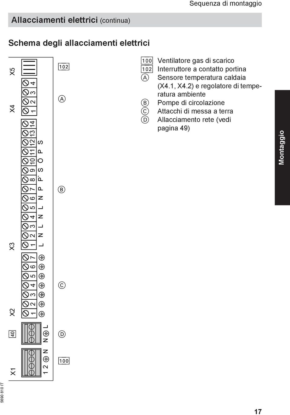 a contatto portina A Sensore temperatura caldaia (X4.1, X4.