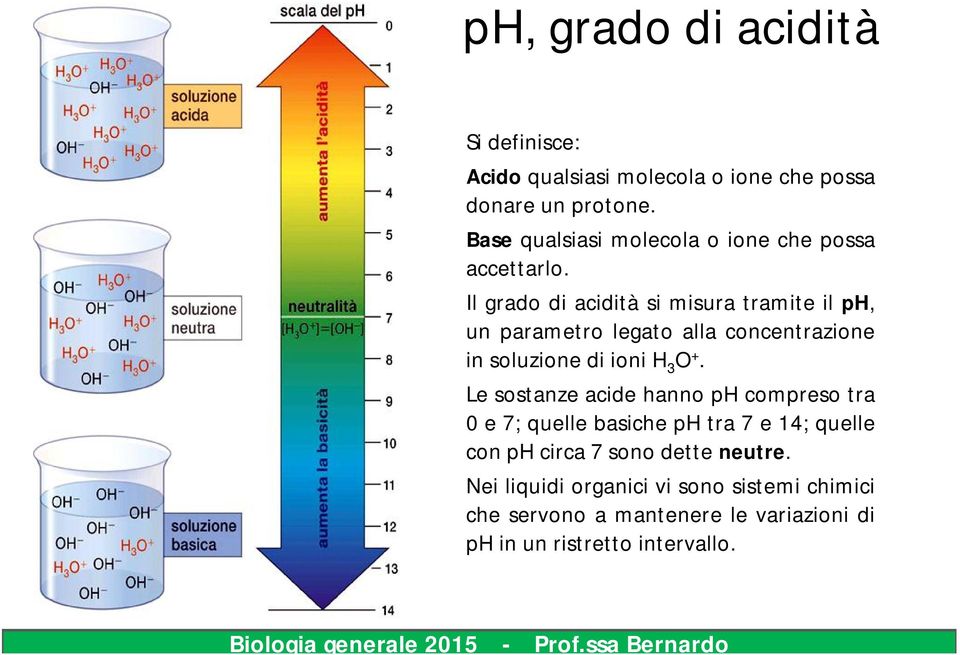 Il grado di acidità si misura tramite il ph, un parametro legato alla concentrazione in soluzione di ioni H 3 O +.