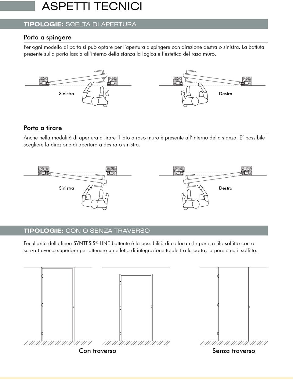 Sinistra Destra Porta a tirare Anche nella modalità di apertura a tirare il lato a raso muro è presente all interno della stanza.
