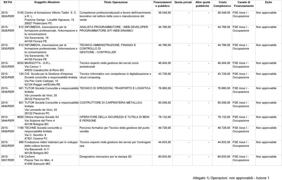 INFOMEDIA, Associazione per la formazione professionale, l'informazione e la comunicazione Via Savonarola, 16 44100 Ferrara FE 9035 MARGOTTA - S.R.L.