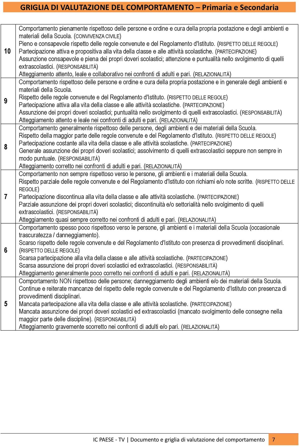 (RISPETTO DELLE REGOLE) Partecipazione attiva e propositiva alla vita della classe e alle attività scolastiche.