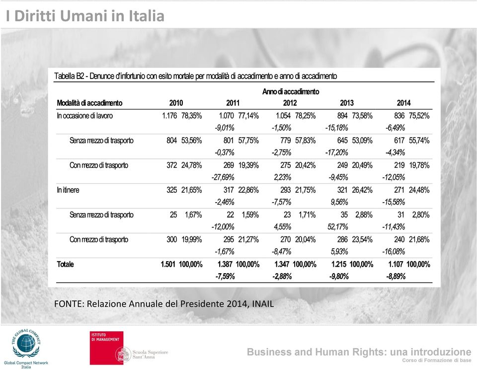 Relazione Annuale