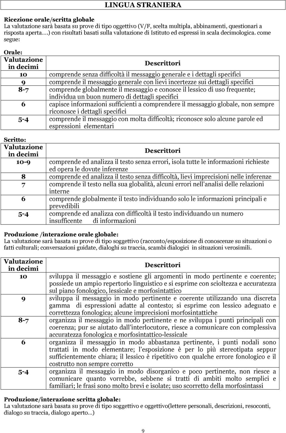 come segue: Orale: Valutazione 10 comprende senza difficoltà il messaggio generale e i dettagli specifici 9 comprende il messaggio generale con lievi incertezze sui dettagli specifici 8-7 comprende